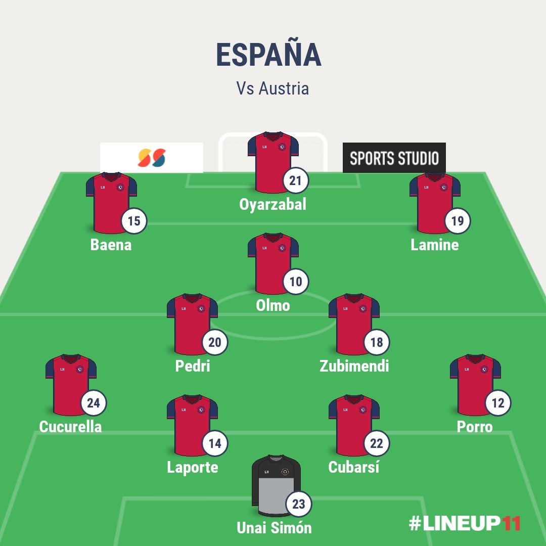 ViudodeAddai's tweet photo. Yo saldría con esto, Zubimendi por Rodri es clarísimo https://t.co/oH60Bf8oPE