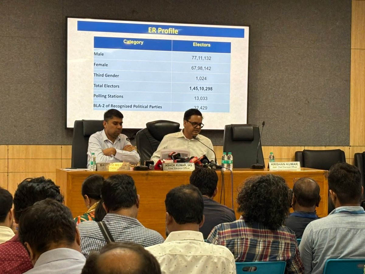 DDNewslive's tweet photo. Delhi to launch the Special Intensive Revision (SIR) of Electoral Rolls from June 30. BLOs will conduct door-to-door verification from June 30 to July 29 to ensure that no eligible voter is left out and no ineligible person is included.

- Draft Electoral Roll: August 5
- Final Electoral Roll: October 7

CEO Delhi Ashok Kumar has appealed to citizens to cooperate during the verification process and ensure their names are included in the electoral roll if eligible.

#Delhi #SIR2026 #ElectoralRoll #ElectionCommission #VoterVerification