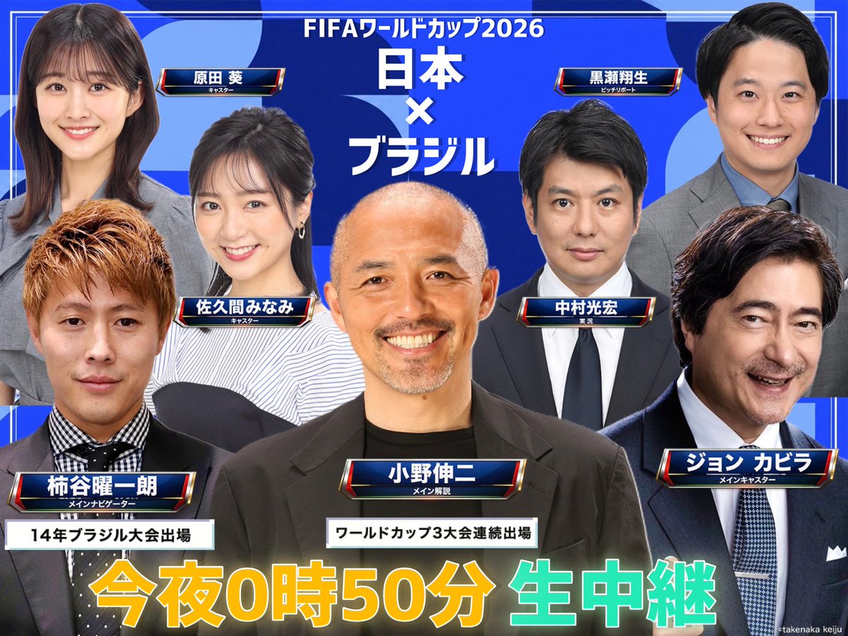 cxfootball's tweet photo. ╋━━━━━━━━━━━━━━╋
🔥⚽️放送開始まであと5時間⚽️🔥
　　　🇯🇵日本×ブラジル🇧🇷
　　　　フジテレビ系列で
　　今夜0時50分から生中継⚡️
╋━━━━━━━━━━━━━━╋ 

今夜は🔥
ジョン カビラさん
小野伸二さんも
現地ヒューストンへ🇺🇸

柿谷曜一朗さんも加わり
豪華解説でお届けします✨

#フジテレビ
#FIFAWorldCup
#その一瞬が歴史に刻まれる