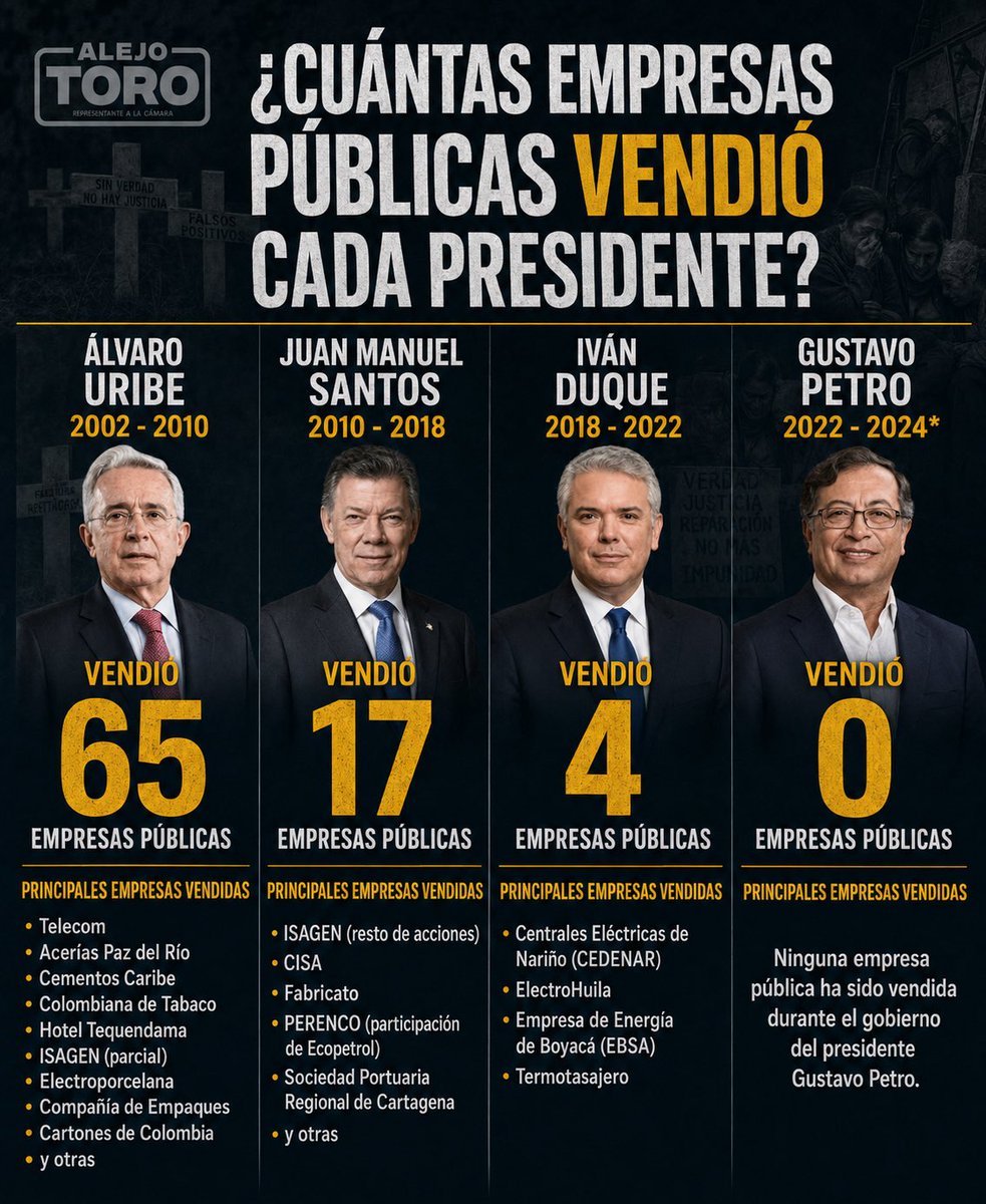 AlejoToroAnt's tweet photo. Los que desmantelaron el Estado ahora quieren ser los salvadores, el presidente Petro fue luz en medio de tanta oscuridad ante los privatizadores.
#SomosResistencia https://t.co/kFAcsNSgH0