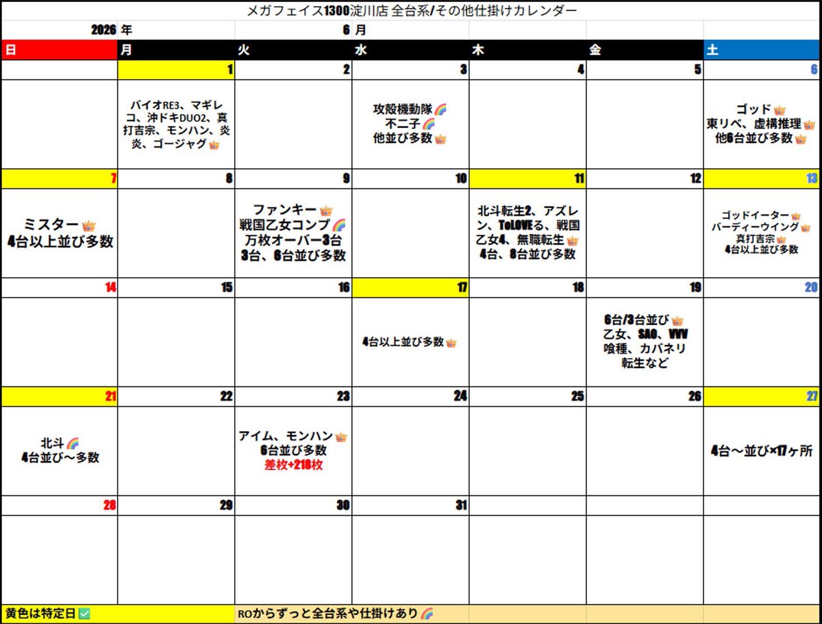 KD_56_PS's tweet photo. 📅6/30
🏬メガフェイス1300淀川店
🌈グランドリニューアルオープン186日目
📝オフミー謎解き取材

.　/／
📢 【フェイスの大人気謎解き取材】
.　\＼

✍️
⚠️LINE抽選！⚠️
範囲内に居れば誰でも受けれる！
.
フェイスの結果まとめてます🙋
✅リプ欄にデータ倉庫作ってます✅
📅仕掛けカレンダーで一目瞭然📅

--------

✅明日の注目ポイント
🔴スロット
▪️オフミー謎解き取材
→謎解き機種は3機種？
全台系、高配分が見込めるかと🙋

▪️お店の傾向
【フェイスといえば全台系、並び】
ここは絶対に意識したいところ✍️
《特に並び仕掛けはフェイスの十八番》
良さ台付近は積極的に🎯
.
→全台系、並び、高配分機種
→メインBOX機種⬆️
→少数機種の全台系〜の並びも
→単品
→並びは機種跨ぎも
→VVV2の聖地と名乗れる強さ🌈
→新台も強い
.
⚫️パチンコ
▪️メインをまずは確認🔥
→東京喰種、牙狼筆頭に
基本は台数多い機種から！
エヴァ、海、新台系も抑えで🙋
少数台でも雰囲気確認で🌀

--------

淀川エリアは超激戦区！！
🆚
マルハン加島、スタジアム豊中
グランキコーナ西淀川などなどなど✔️
.
このエリアで生半可なやつは
許されるわけがない！！
まだまだ期待して良いお店！！
各種SNSも忘れずにチェック🙋