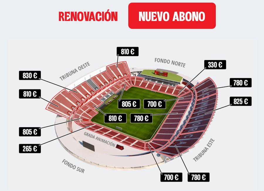 solofichajes123's tweet photo. 😱Precios desorbitados del @RCD_Mallorca para sus abonados tras el descenso a #SegundaDivision

🤑Renovar el carnet en categoría adulto cuesta entre 180 € y 535 €

🤑Las nuevas altas tendrán que pagar entre 265 € y 830 € https://t.co/TqTi571q8N