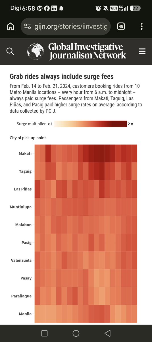 aidilarazak's tweet photo. If anyone is interested, an investigation by @PCIJdotOrg found that in some places the surge pricing is perpetual.

https://t.co/BXmcFBLRvD https://t.co/KvHstGKf78