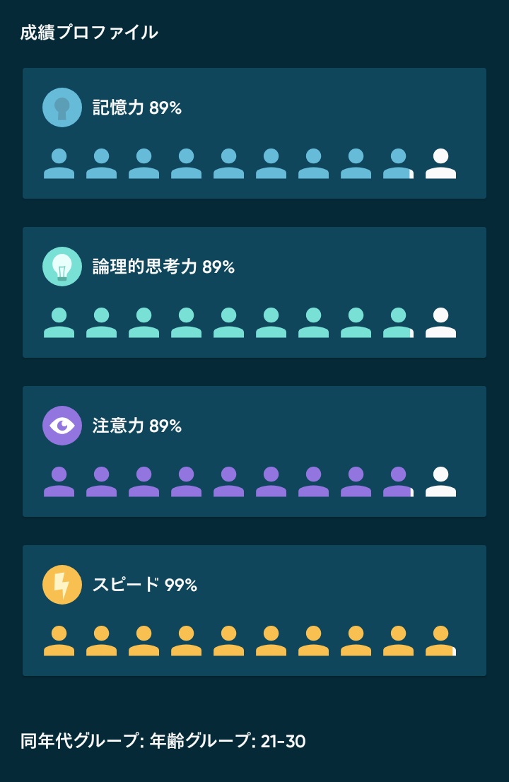 mo_mijimaru's tweet photo. 少しトレーニングして、再テストの結果
またしばらくトレーニングをする https://t.co/ZLVa2t6MiI
