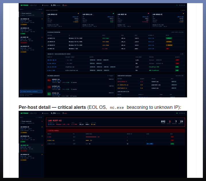 tom_doerr's tweet photo. Network monitoring tool mapping processes to networks and detecting beaconing activity

https://t.co/1zSFb95fdL https://t.co/xiIrYCIhXO