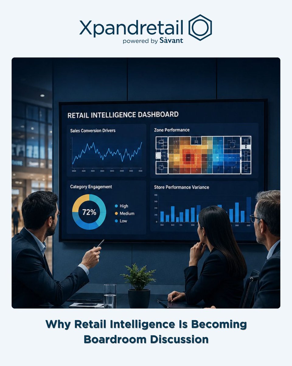 xpandretail's tweet photo. Why Retail Intelligence Is Becoming a Boardroom Discussion
Retail Intelligence is no longer an operational tool, itβs becoming a boardroom priority.
Click to implement Retail Intelligence: https://t.co/QQyF1T37m7
#RetailIntelligence #PhysicalCommerce #RetailAnalytics #Retail https://t.co/Yt4H0ner9V