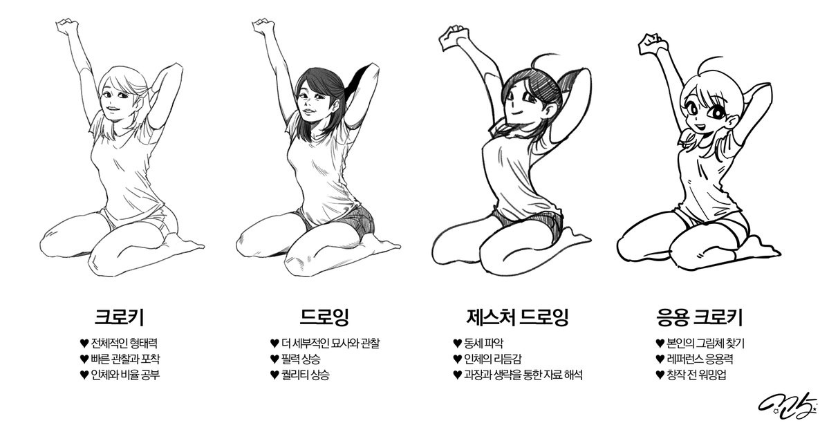 그림 연습 방법별로 캐치할 수 있는 포인트
(매우 주관적이니 자유로운 의견 환영😊) 