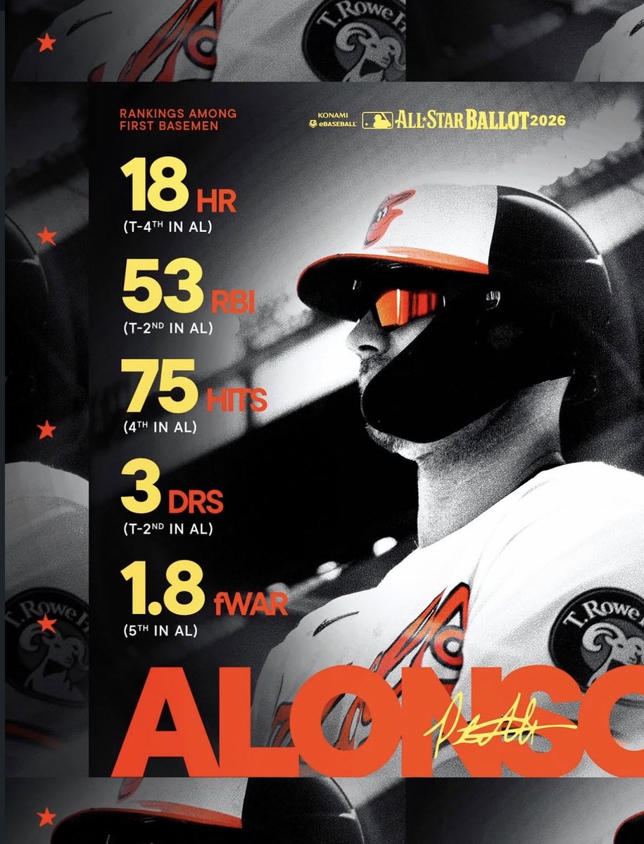 NYM3stooges's tweet photo. Remember all the idiots who said the Mets would be better off without Pete Alonso??? 😂 😂 😂 😂 😂 https://t.co/q09yR9ZOgu