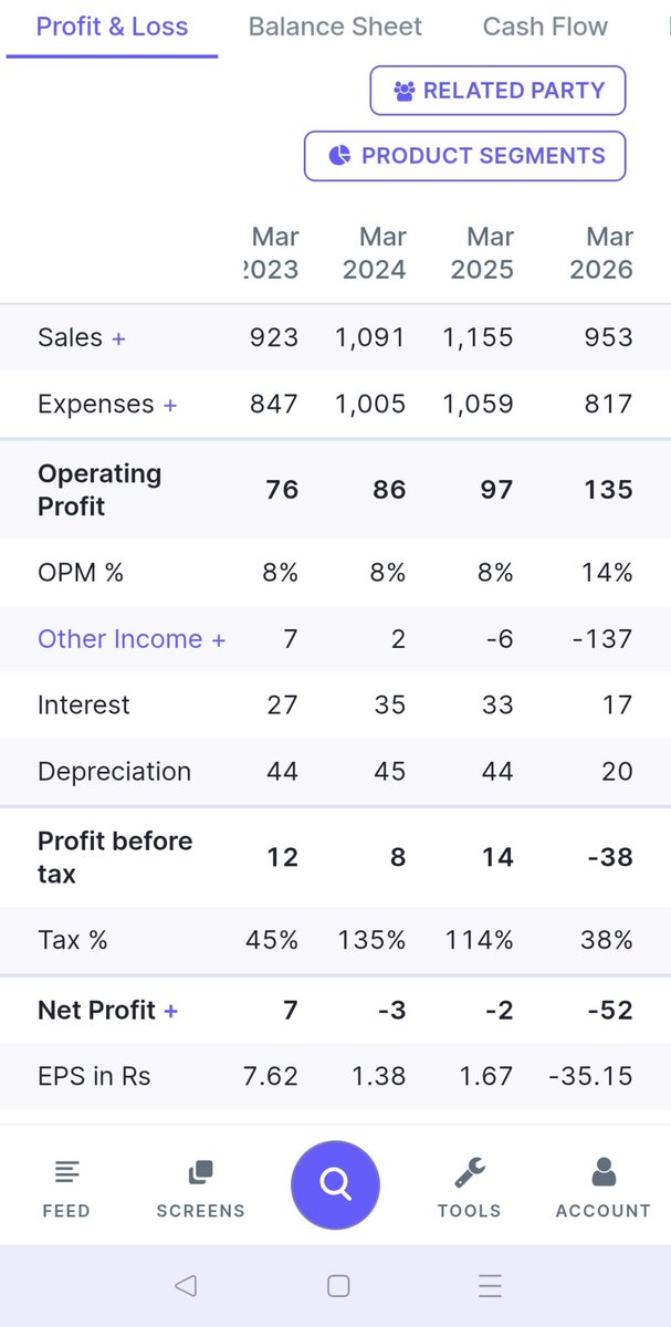 vikascoc93's tweet photo. @oldschoolinvest Idr bi? https://t.co/MGAtegPWk6
