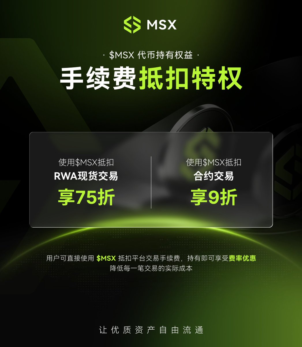MSX_CN's tweet photo. $MSX 代币持有权益|手续费抵扣特权
🎯 $MSX 可直接抵扣平台交易手续费。
🔹 RWA 现货交易|享 75 折
🔹 永续合约交易|享 9 折
🔄 从持有到使用,
$MSX 的价值,正在落进每一次真实交易。
📝 让持有不只停留在账户里,
让每一枚 $MSX 都有其清晰的使用场景。
#MSXTGE