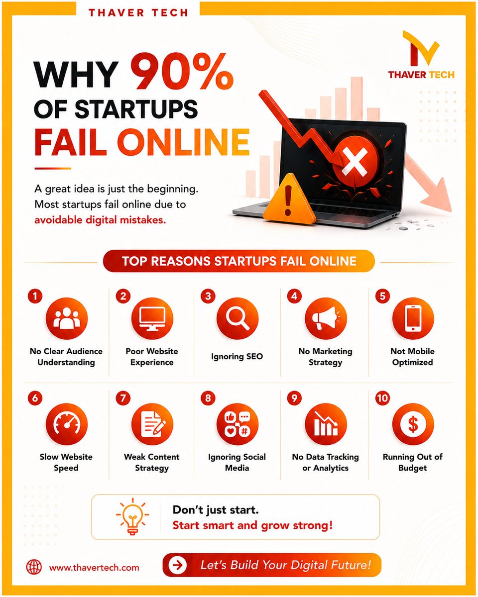 thavertech__'s tweet photo. 🚨 Why do so many startups struggle to succeed online?

Having a great idea is only the first step. Many startups fail because they overlook critical aspects of their digital presence.
.
.
#StartupSuccess #Startups #Entrepreneurship #BusinessGrowth #DigitalMarketing #ThaverTech https://t.co/w9cOOerkOJ