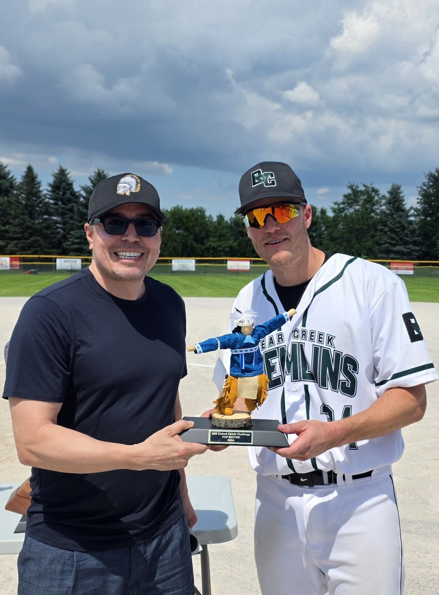 ISCFastpitch's tweet photo. #ChiefsChallenge Championship
Bear Creek @NYGremlins 7
@HUchiefs 5
WP Kuba Osicka, in relief of Jack Besgrove
LP Marco Diaz
Gremlins score 5 in T7 for a stunning comeback win
MVP Mathieu Roy, Gremlins
Top Pitcher Justin Schofield, Chiefs
Top Hitter Cole Evans, Gremlins https://t.co/gY22wBF6AX