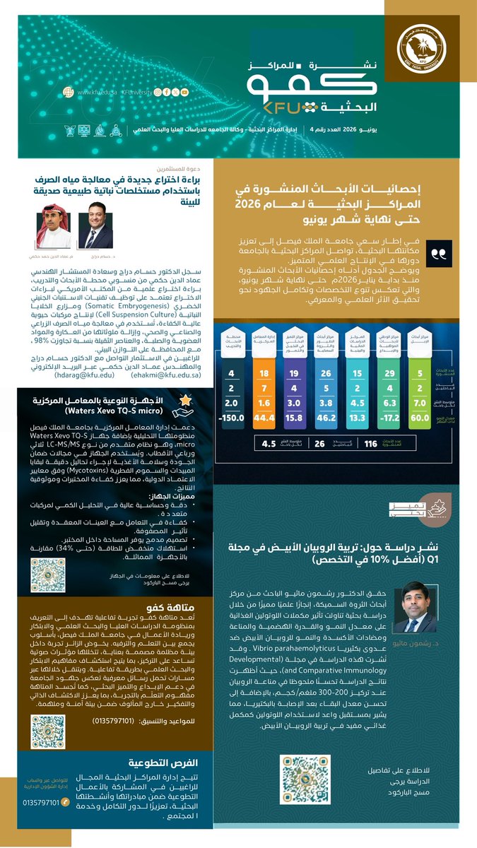 KFUniversity's tweet photo. #انفوجرافيك_كفو

وكالة الجامعة للدراسات العليا والبحث العلمي ممثلةً بالمراكز البحثية، تُصدر العدد الرابع من "نشرة كفو" للمراكز البحثية. 

#جامعة_الملك_فيصل https://t.co/dxEnEfZNjW