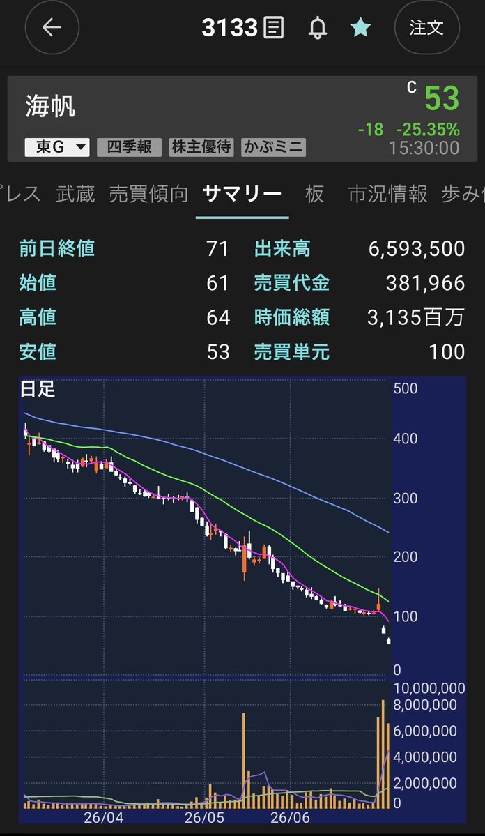 bbbbbb_bbbb_b's tweet photo. か、海帆……？
なんか大変なことになってないかこれ。
ちょっと見ぬ間に。。 https://t.co/dOEPe0BhmY
