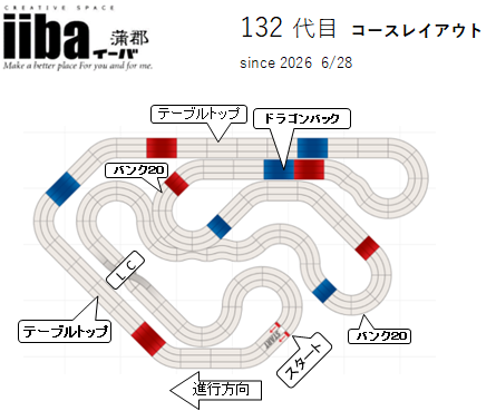 iiba3's tweet photo. 【拡散希望】
イーバ蒲郡
2026年 7月 8月
ミニ四駆レースイ ベント予定のお知らせ
☆詳細写真御参照
よろしくお願いいたします。
#ミニ四駆
#月例大会
#ミニ四駆レース
#ミニ四駆イベント
#TCC2
#タミヤストッククラス2
#ステチャレ4
#イーバ蒲郡 https://t.co/7GlK4e7pxx