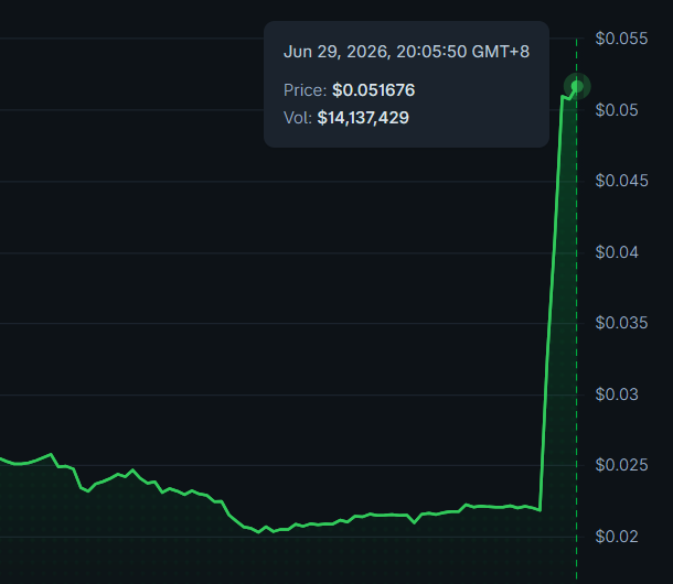 AltsDaddycom's tweet photo. $TAC has been quietly walking the straight path, then a giant wall appeared https://t.co/pbwLqpGtu2