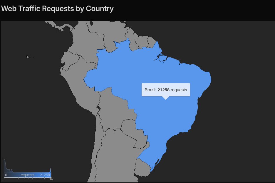 0xMorax's tweet photo. Why is one of my inactive domains getting hammered from Brazil https://t.co/35ilfBjEjk