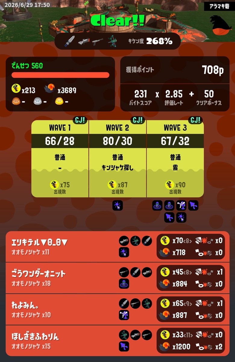 Reia_Switch2's tweet photo. 荒巻ノーミス　
10回目の累計56回目
破壊が進む編成なので常に納品+ロール被り回避を意識
700以降満潮あまり来ず残念

夜勤明け2時間の仮眠でもなんとか完走
キックオフまで時間あるから仮眠取ります

共闘ありがとうございました https://t.co/6Kxjg5Yubq