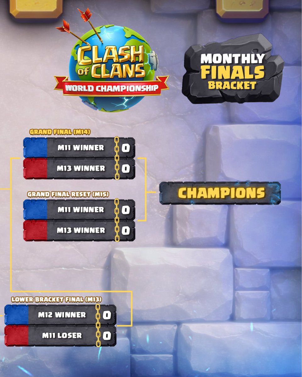 CoCEsports's tweet photo. Anything catch your eye in this weekend's bracket? 👀

We've got 1 hour to showtime! ⌚

Let us know who you think will take it all ⬇️
https://t.co/tqKgOo6m5G

RT this post and enter for a chance to win 1,000 Gems Today! 💎

#ClashEsports | #ClashWorlds https://t.co/mTv13GquoO
