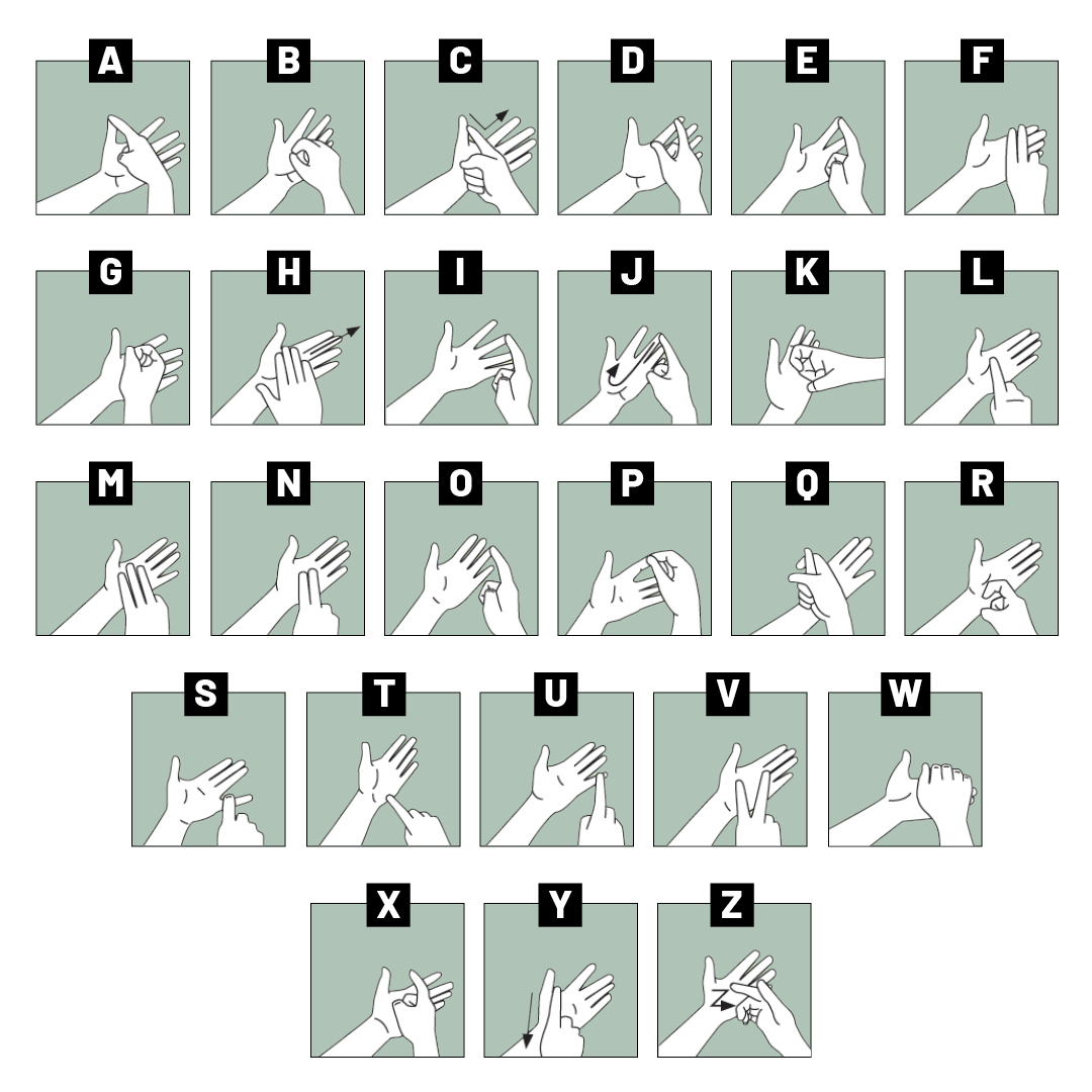 GCAccessible's tweet photo. Aujourd’hui est la Journée internationale des personnes sourdaveugles. Apprenez l’alphabet manuel à deux mains afin de communiquer avec les personnes sourdaveugles et favoriser leur pleine participation dans la société. https://t.co/ORzF3So6d7