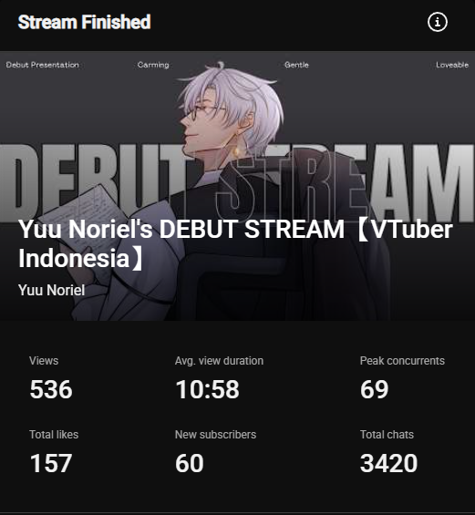 yuunoriel's tweet photo. THANKS SEMUANYAA!! AAAAAAA BANYAK BANGET YANG DATANG! 

TERIMA KASIH BUAT YANG UDAH DATANG, UDAH TRAKTEER DAN TENTUNYA YANG UDAH NUNGGUIN DARI AWAL SAMPE AKHIR!

WHAT A GREAT NIGHT TODAY! HEHE~ https://t.co/eDHiwpaTMs