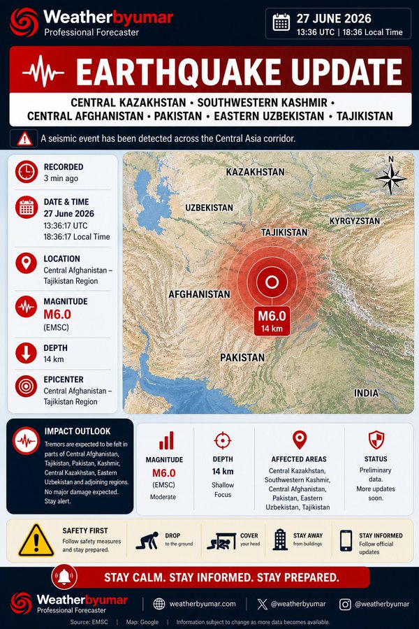 kanpurtak's tweet photo. 🚨 #Earthquake Update! 

A M6.0 earthquake recorded in the Central #Afghanistan #Tajikistan region, with tremors felt across #Pakistan , #Kashmir , Eastern #Uzbekistan    &amp; adjoining Central #Asia . https://t.co/kWga7SwLsz