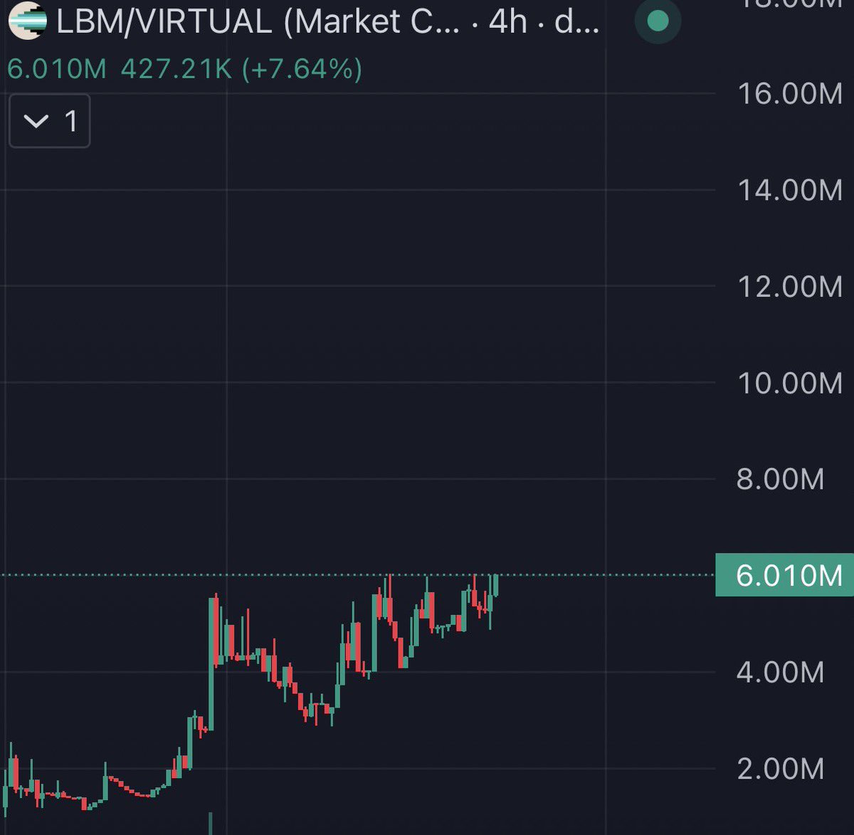 TheCryptoKazi's tweet photo. It’s happening. 

$LBM https://t.co/PiQAOw6te6