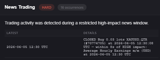 reimiatsu's tweet photo. @QtFunded @NaimishGohel16 @PropFirmMedia @propwatchmedia @Finn_QTFunded @AlexQuantTekel You have also flagged breach my QT Power account, which has no news rules. and payout rejected. https://t.co/B8juzqfHwA