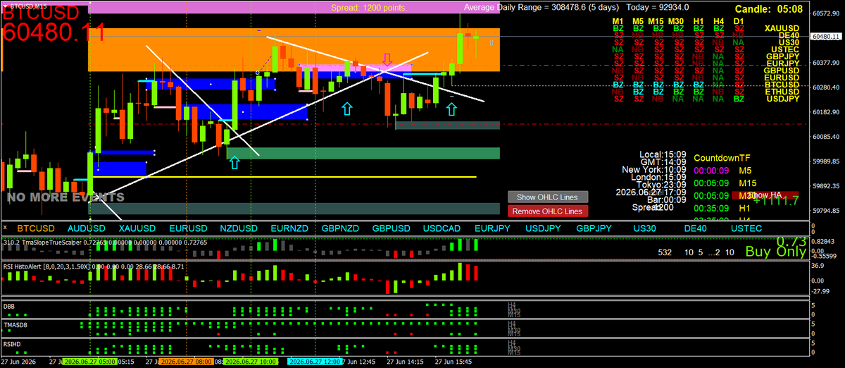 BestForexMethod tweet picture