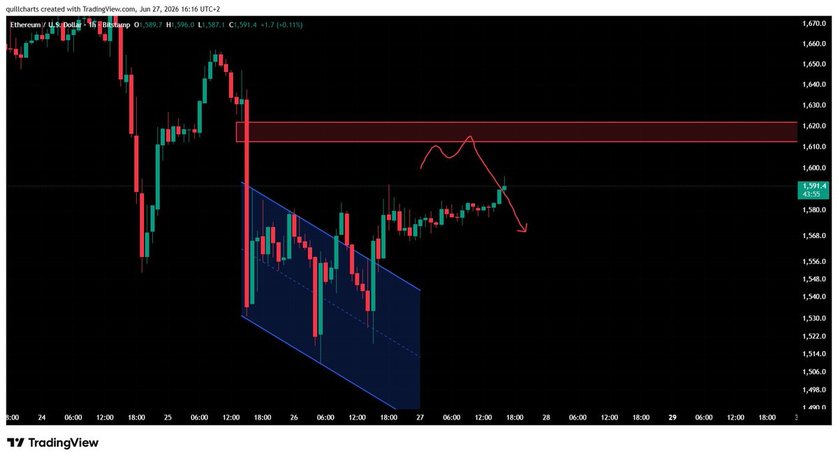 Nahal | Chart Analyst tweet media