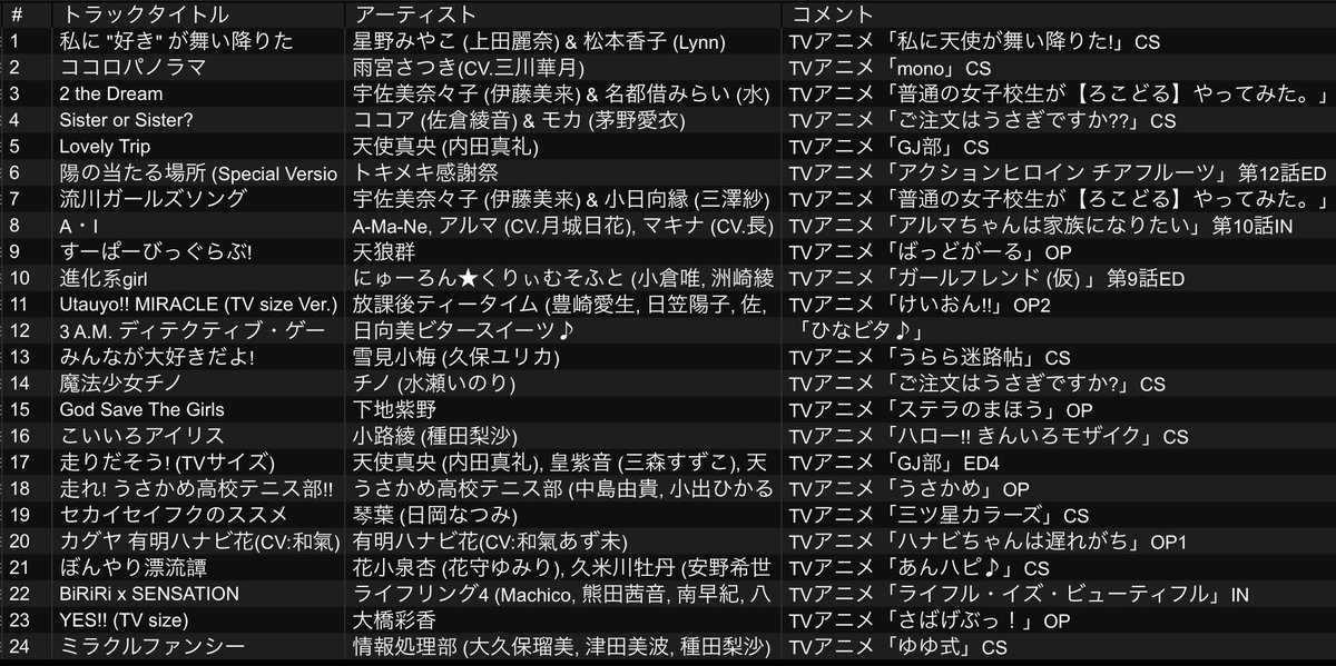 a_y_y_y's tweet photo. #クラブ日常 改めてありがとうございました！10周年という節目の回に呼んで頂き感謝しかありません🙏 流れる曲もわっ！嬉しいっ！って思えるぐらい好きな曲しか流れなくてほんとにほんとに神のイベントでした✨ 10年以降もぜひ続けていってください✊🔥

👇流したお品書き👇 https://t.co/Fg8RMrS07r