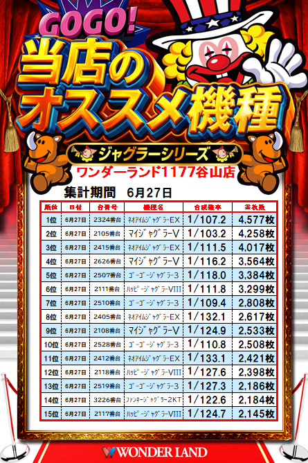 今日は気になるランキングを 早速お届けします!! なみにゃんさん