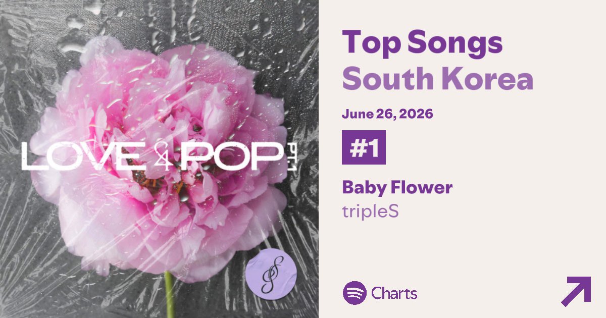 tripleS Spotify tweet media