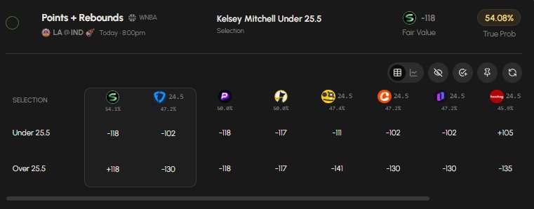 Zaysdfspicks's tweet photo. Slade and Kelsey both heavily favored for the under here by the sharps and rest of the market. Prizepicks laying a scale line for Kelsey's PR which should be 24.5. We're still getting a 25.5, so we hammer the under. https://t.co/BXiSZOtAvN