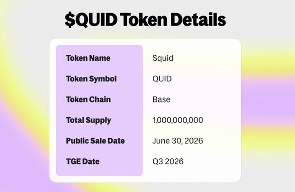 nftmufettisi's tweet photo. New presale with @legiondotcc and @krakenfx : @squidrouter 

Price: $0.045
FDV: $45M
Total Supply: 1,000,000,000 $QUID (1B)
Public Sale Allocation: 50M tokens (5%)
Raise Target: $1M - $2.25M (100% at TGE)
Commitment Range: $100 - $100K

Date: June 30 13:00 UTC - July 3 13:00 UTC
TGE: Q3 2026 (No date yet)
Estimated TGE CS: 142.9M tokens (14.3% of total)
Only 14.3% circulating at launch.
Low float = potential for price volatility, both up and down, due to limited liquidity. It looks positive.

When I look at the sale overall, it seems well designed. The tokenomics are balanced, and the low float can create a positive effect if the project attracts strong demand. But if it fails to get enough attention, the same effect can also work negatively. This is a presale that carries both opportunity and risk.

Pros:
Low circulating supply (14.3%)
Only the presale tokens, 10% of the treasury, and ecosystem growth tokens will be unlocked. Since a significant portion of the circulating supply will come from the presale, I expect selling pressure to be minimal. Team and investor tokens are locked for 12 months.
100% TGE. Presale participants will be able to claim all of their tokens at TGE.

Risks:
There is no strong cross-chain hype in the market right now. The team needs to execute well on marketing and CEX listings.

93% of the ecosystem growth tokens will be unlocked at TGE. That equals 69.75M tokens. If these tokens create selling pressure, it could put presale investors who plan to buy and hold in a difficult position.

*** This post is not a collaboration or paid partnership. It is shared for informational purposes only.