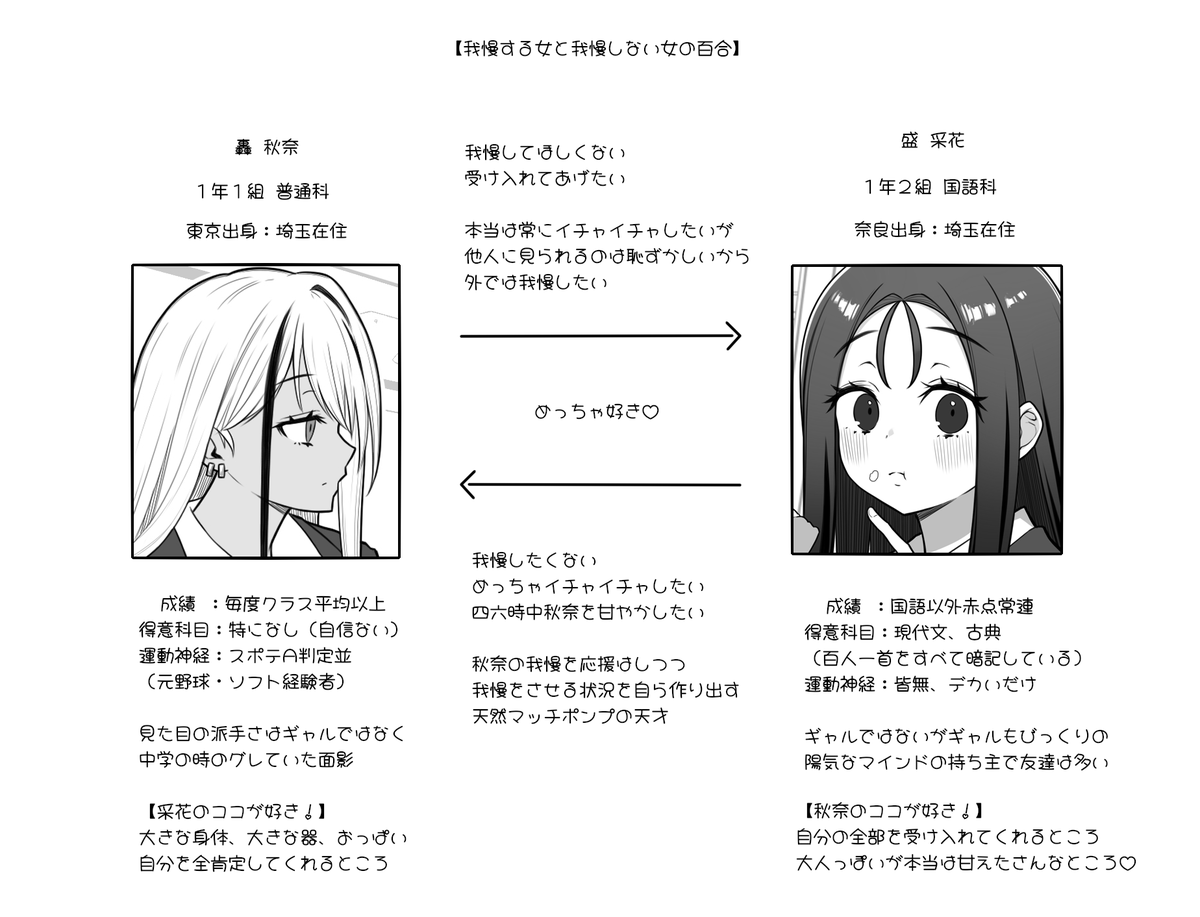創作百合キャラ、秋奈と采花のプロフです💡 
