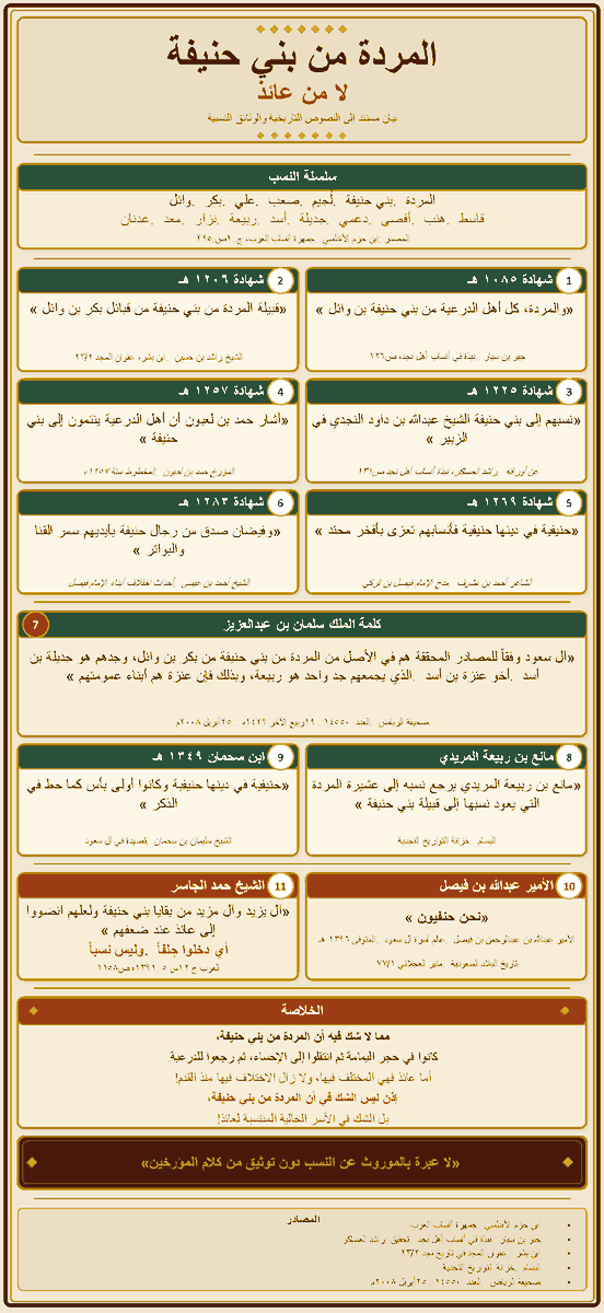 whoyouknow2020's tweet photo. @Alsaud_History المردة من بني حنيفه من بكر بن وائل لا من عائذ! https://t.co/0xJ9eET34K