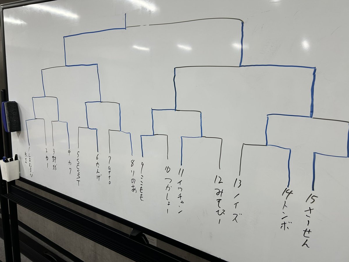 bay_BBC's tweet photo. #フルフル杯 無事に終わりました！
悪天候の中集まって頂きありがとうございます😭

フリプしたり構築雑談したり他の話題の雑談したり、楽しめたなら嬉しい限りです。

結果はトナメ2回行い、たんげ氏が完全優勝でした。

たんげ氏には千葉県最強決定戦の時にアドバンテージが付与されます。 https://t.co/zxUByTmNxZ