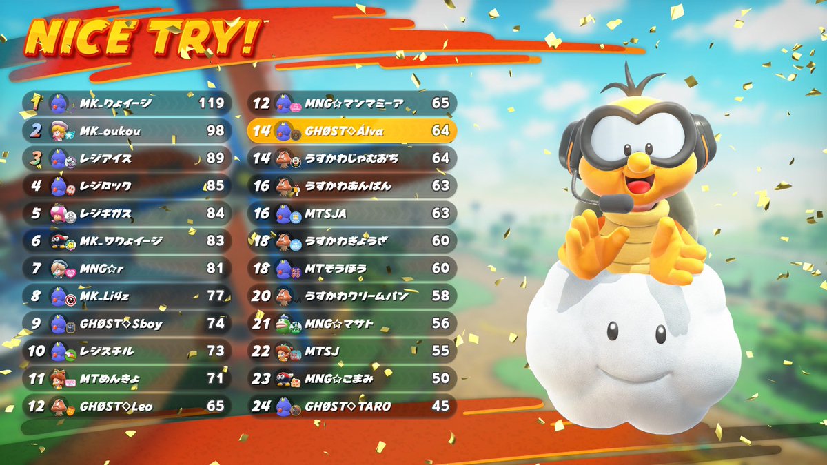 PocoM_mk's tweet photo. MKB 第1回フォーマンセル杯
with どんぐりボーイ、さいかわ、太郎くん
2没 さすがに2回戦の組み分けがおかしい https://t.co/sQMDxCqbyY