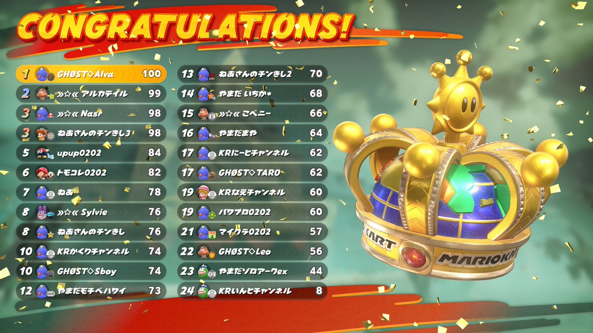 PocoM_mk's tweet photo. MKB 第1回フォーマンセル杯
with どんぐりボーイ、さいかわ、太郎くん
2没 さすがに2回戦の組み分けがおかしい https://t.co/sQMDxCqbyY