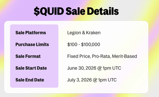 nftmufettisi's tweet photo. New presale with @legiondotcc and @krakenfx : @squidrouter 

Price: $0.045
FDV: $45M
Total Supply: 1,000,000,000 $QUID (1B)
Public Sale Allocation: 50M tokens (5%)
Raise Target: $1M - $2.25M (100% at TGE)
Commitment Range: $100 - $100K

Date: June 30 13:00 UTC - July 3 13:00 UTC
TGE: Q3 2026 (No date yet)
Estimated TGE CS: 142.9M tokens (14.3% of total)
Only 14.3% circulating at launch.
Low float = potential for price volatility, both up and down, due to limited liquidity. It looks positive.

When I look at the sale overall, it seems well designed. The tokenomics are balanced, and the low float can create a positive effect if the project attracts strong demand. But if it fails to get enough attention, the same effect can also work negatively. This is a presale that carries both opportunity and risk.

Pros:
Low circulating supply (14.3%)
Only the presale tokens, 10% of the treasury, and ecosystem growth tokens will be unlocked. Since a significant portion of the circulating supply will come from the presale, I expect selling pressure to be minimal. Team and investor tokens are locked for 12 months.
100% TGE. Presale participants will be able to claim all of their tokens at TGE.

Risks:
There is no strong cross-chain hype in the market right now. The team needs to execute well on marketing and CEX listings.

93% of the ecosystem growth tokens will be unlocked at TGE. That equals 69.75M tokens. If these tokens create selling pressure, it could put presale investors who plan to buy and hold in a difficult position.

*** This post is not a collaboration or paid partnership. It is shared for informational purposes only.