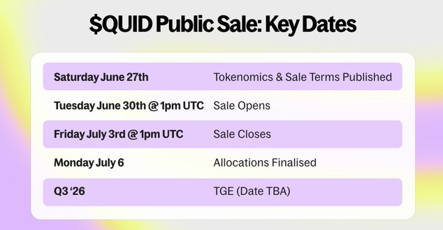 nftmufettisi's tweet photo. New presale with @legiondotcc and @krakenfx : @squidrouter 

Price: $0.045
FDV: $45M
Total Supply: 1,000,000,000 $QUID (1B)
Public Sale Allocation: 50M tokens (5%)
Raise Target: $1M - $2.25M (100% at TGE)
Commitment Range: $100 - $100K

Date: June 30 13:00 UTC - July 3 13:00 UTC
TGE: Q3 2026 (No date yet)
Estimated TGE CS: 142.9M tokens (14.3% of total)
Only 14.3% circulating at launch.
Low float = potential for price volatility, both up and down, due to limited liquidity. It looks positive.

When I look at the sale overall, it seems well designed. The tokenomics are balanced, and the low float can create a positive effect if the project attracts strong demand. But if it fails to get enough attention, the same effect can also work negatively. This is a presale that carries both opportunity and risk.

Pros:
Low circulating supply (14.3%)
Only the presale tokens, 10% of the treasury, and ecosystem growth tokens will be unlocked. Since a significant portion of the circulating supply will come from the presale, I expect selling pressure to be minimal. Team and investor tokens are locked for 12 months.
100% TGE. Presale participants will be able to claim all of their tokens at TGE.

Risks:
There is no strong cross-chain hype in the market right now. The team needs to execute well on marketing and CEX listings.

93% of the ecosystem growth tokens will be unlocked at TGE. That equals 69.75M tokens. If these tokens create selling pressure, it could put presale investors who plan to buy and hold in a difficult position.

*** This post is not a collaboration or paid partnership. It is shared for informational purposes only.
