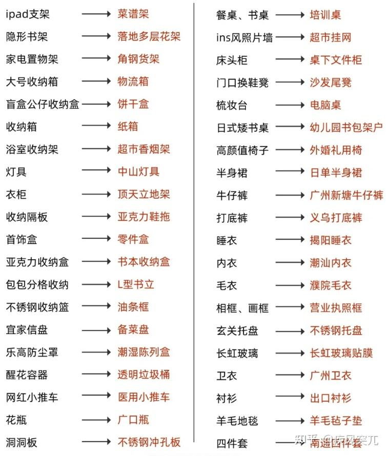 wadezone's tweet photo. 网购小窍门：
同样东西，换个关键词，价格只有1/10！ https://t.co/VUrsm49U9t