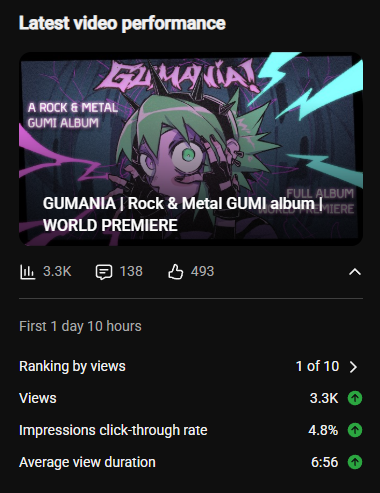 GUMANIALBUM's tweet photo. Thank you so much for over 3000 views on the GUMANIA premiere video in a single day! https://t.co/9tGRznXylx
