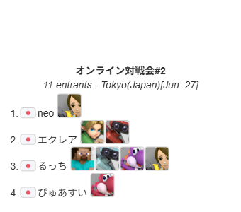 UECsmash's tweet photo. 本日行われたオンライン対戦会#2のリザルトはこちらです！
 皆さんご参加ありがとうございました！ https://t.co/VYWtf4ROye