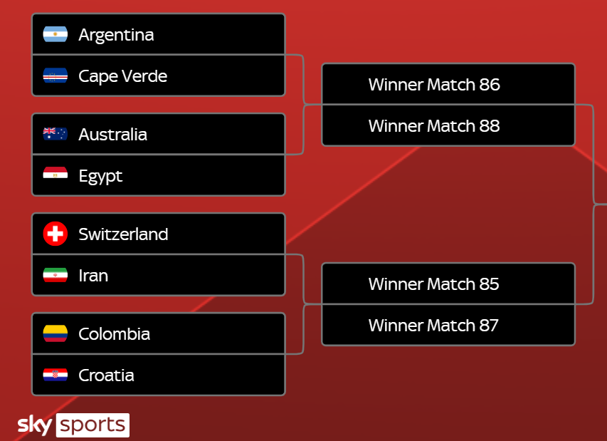 ToniBossRM's tweet photo. Este es el cuadro de Argentina para llegar a semifinales, otra vez.

Van 4 mundiales seguidos de esto. De casualidades. Grupos fáciles y el lado del cuadro más asqueroso posible.

Qué es esto. https://t.co/rvIP7OcvKU