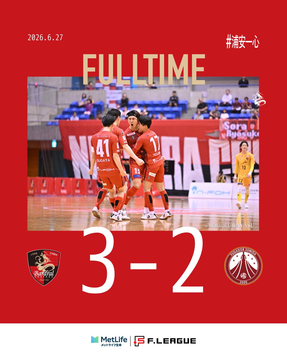 bardral_urayasu's tweet photo. 🔴試合速報⚫️

#メットライフ生命Ｆリーグ 2026-27 Div.1 第5節

試合終了

浦安 3-2 すみだ

得点者：高橋、ロドリゴ、柴山

第1ピリオドに先制を許すも、高橋の同点弾やロドリゴの勝ち越しゴールで勝利！本日男女2連勝！本日もたくさんのご声援をありがとうございました！

#bardral
#浦安一心 https://t.co/1oTxAkJjqF
