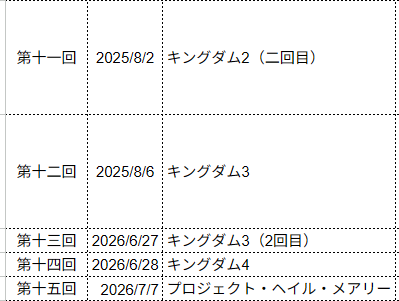 bless_ff14's tweet photo. サファリ映画をみる会で鑑賞記録つけてるんだけど https://t.co/eP5iYaKcEm
