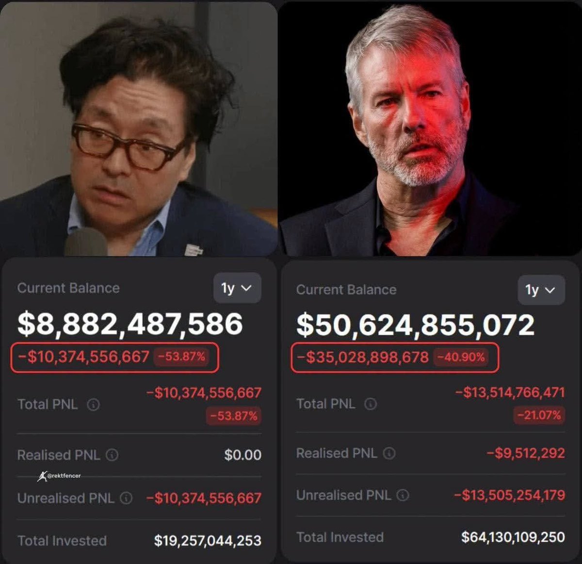 MobileFix387320's tweet photo. Even the biggest bulls bleed during market downturns.

Michael Saylor: -$13.514B (-40%)
Tom Lee: -$10.374B (-53%)

Conviction is easy in a bull market. The real test comes when you’re billions underwater. 🚀🚀🚀 https://t.co/msoDIVXSd8