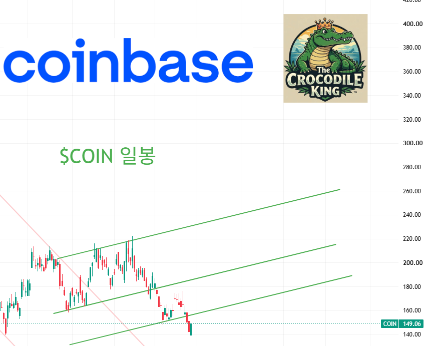 eyeofjaguar's tweet photo. $HOOD $CRCL $COIN $LMND 추세 확인!

#HOOD #로빈후드
#CRCL #써클 
#COIN #코인베이스 
#LMND #레모네이드 https://t.co/rHMPJfDGui